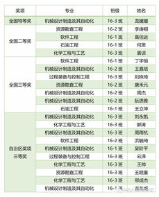 MDT：多学科会诊英文缩写
