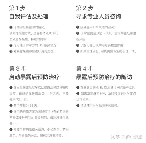 PEP：事后阻断用药