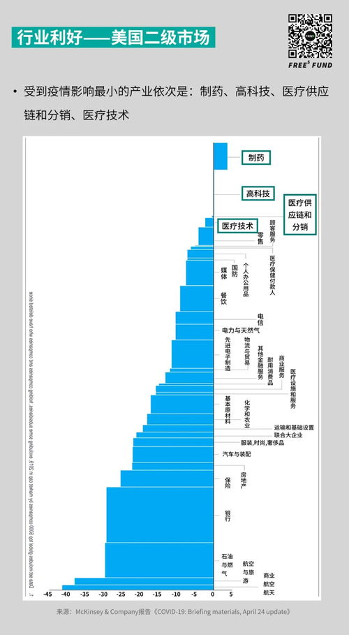 临床试验：新药试验，可能是机会
