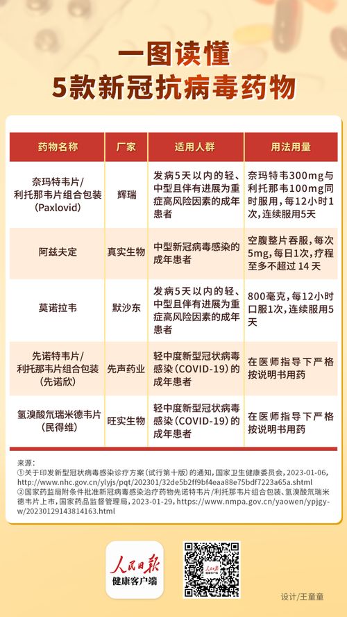 国家,基本,药物,哪些,好处