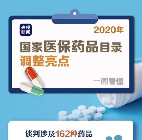 医保甲类和医保乙类药品哪个报销多