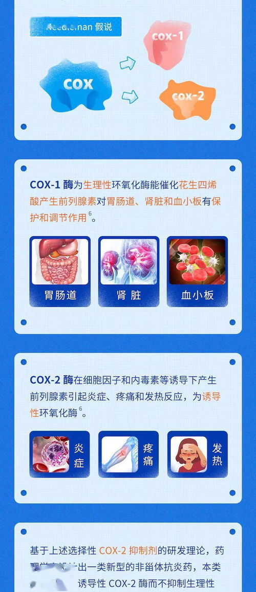 原研药和仿制药的区别