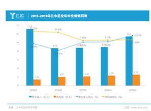处方药和非处方药有什么区别