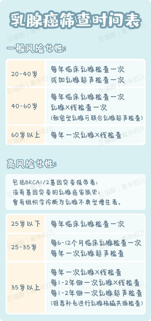 乳腺癌怎么自查？每月一次