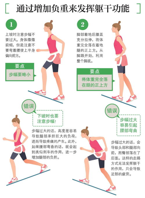 从疲劳到猝死只有5步，亚健康人群必须知道的调理方法