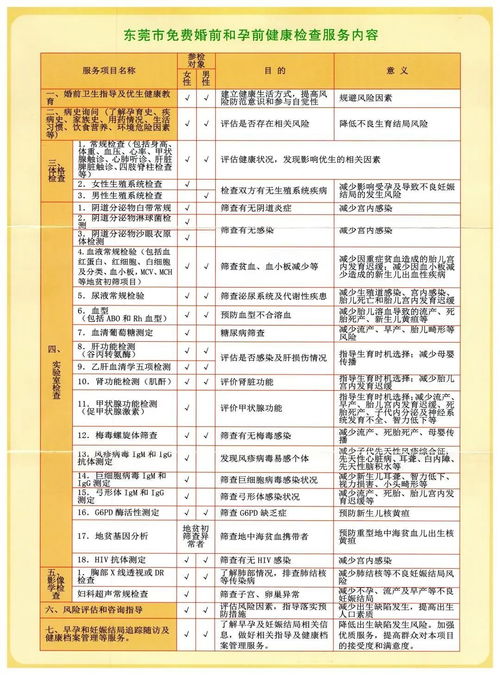 体检项目怎么选？不同年龄不同