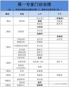 专家门诊看专家带什么资料 专家门诊看专家带什么资料