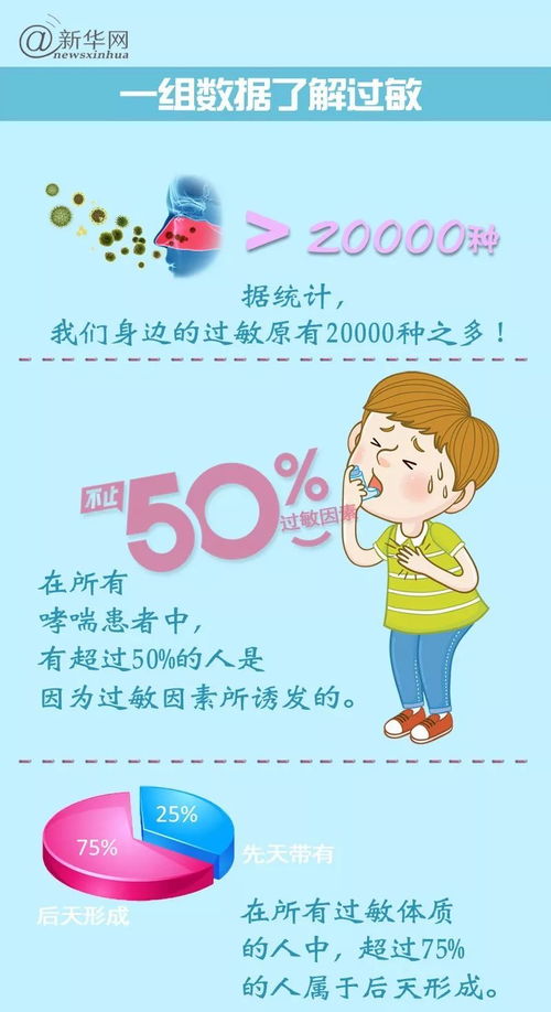 世界过敏日世界过敏日