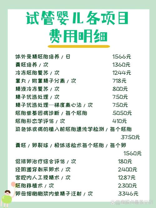 2018年试管婴儿价格表，现在做试管多少钱