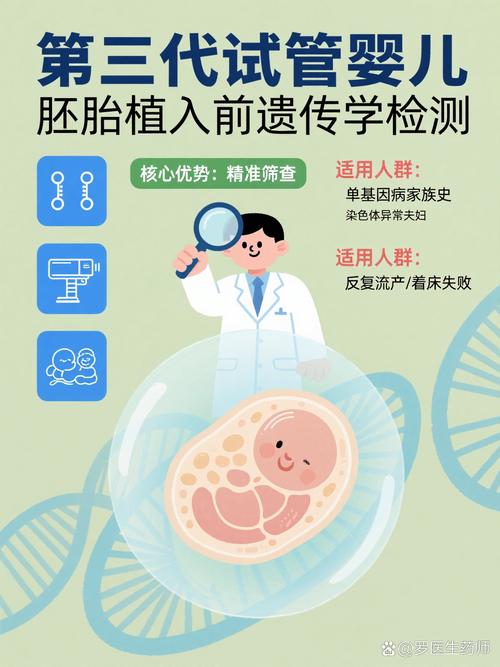 3代试管婴儿
