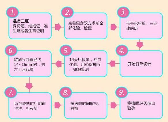 2018试管婴儿费用