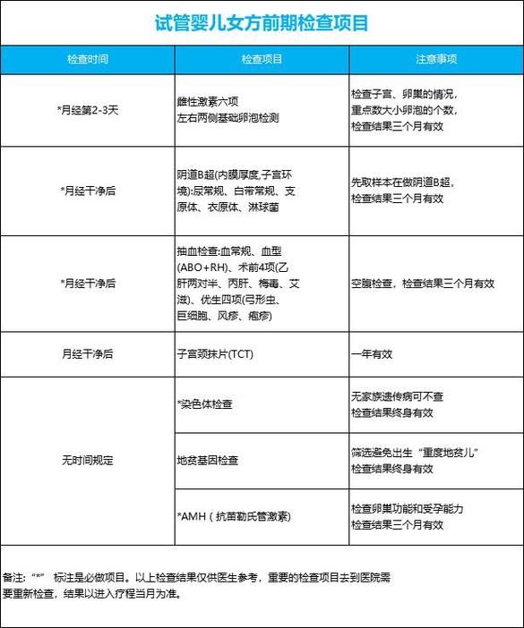 3代试管婴儿费用