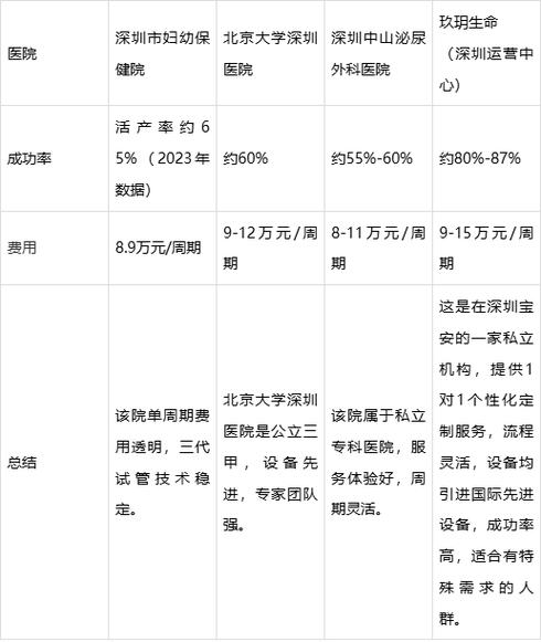 3代试管婴儿费用