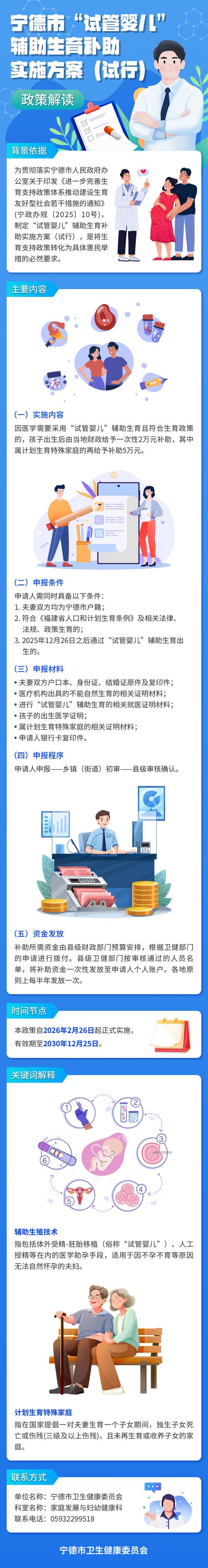 2018试管婴儿补助政策