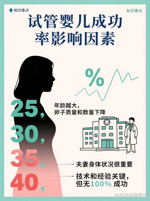 40岁做试管婴儿成功率高吗