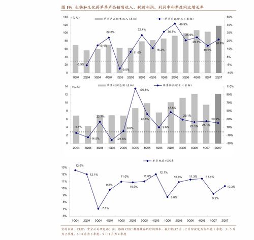 国家中药制剂实验室