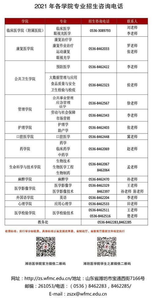 国家临床重点专科