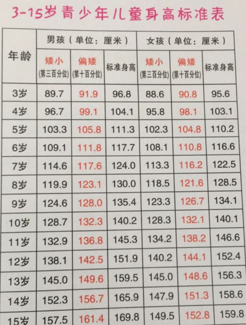 儿童身高体重标准