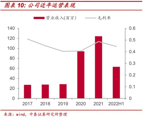 DNA碎片率高，对试管有什么影响