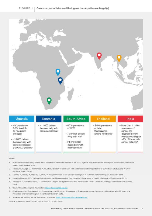 国家基因治疗研究中心