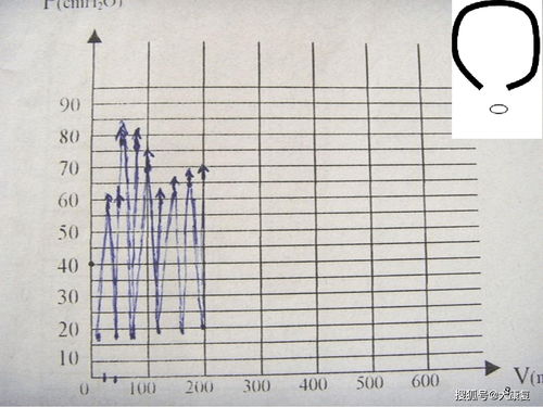 小儿,膀胱,压力,容积,测定