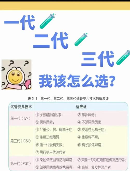 三代试管婴儿可以选择性别吗