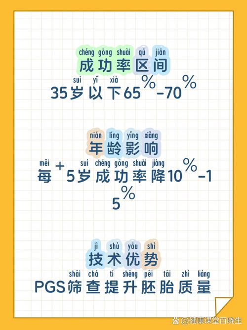 三代试管婴儿成功率有多少