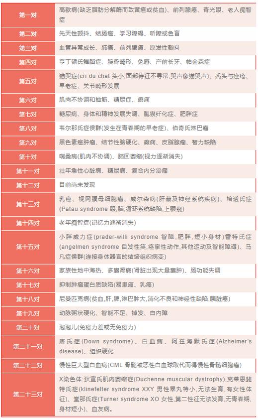 三代试管婴儿是怎么回事