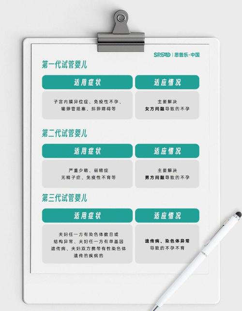 三代试管婴儿是什么意思