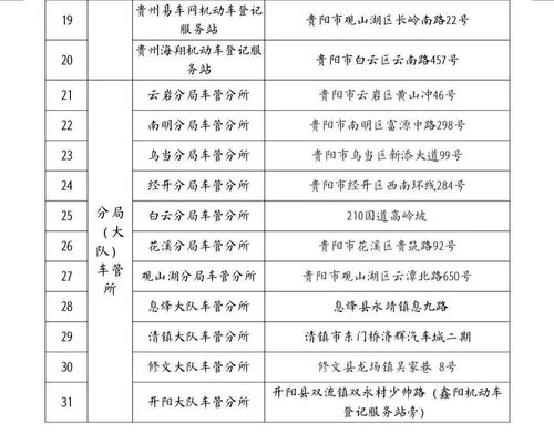 备孕需要做哪些准备？这份清单请收好