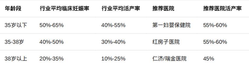 上海试管婴儿医院排名