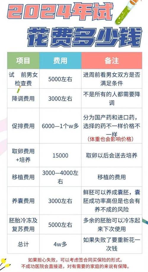 上海试管婴儿价格多少