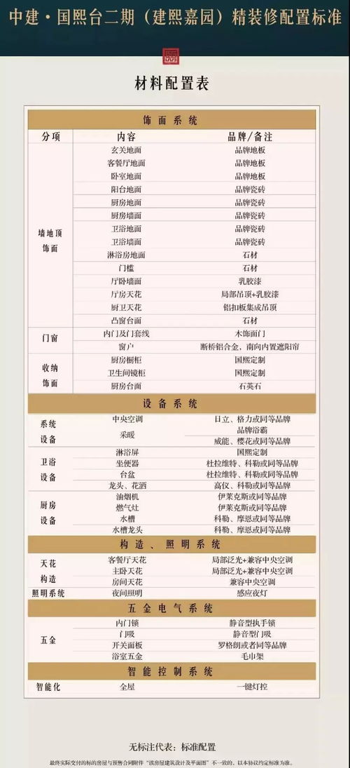 一期二期三期有什么区别能治好吗