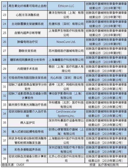 CIN1级怎么治疗观察随访还是物理治疗