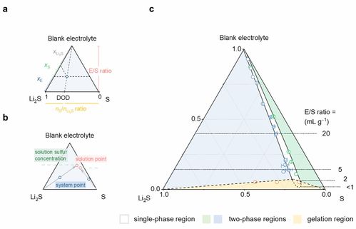 七情,配伍,是什么,相须,相使