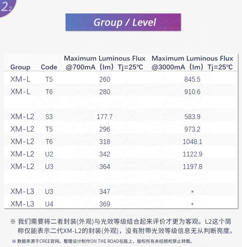 CIN3级是原位癌吗