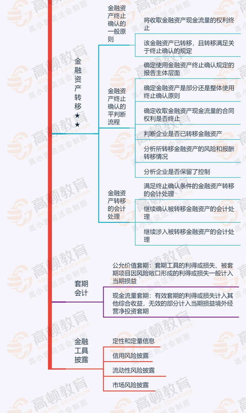 三焦辨证难不难？一张图看懂上中下三焦病证