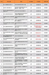 pH值多少正常自己怎么测