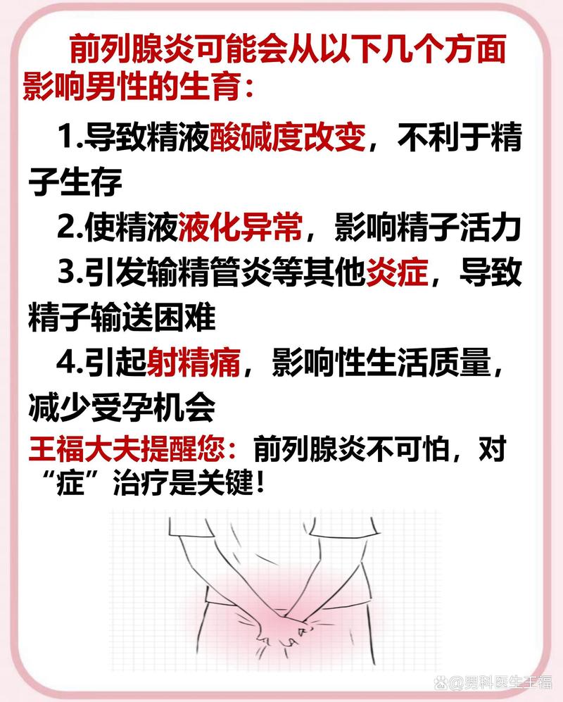 前列腺炎会影响生育吗