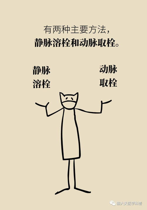 会坠胀总觉得有东西堵着