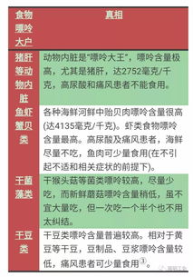 低嘌呤食物排行榜：一日三餐照着吃