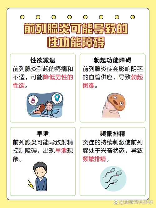 前列腺炎会影响性功能吗