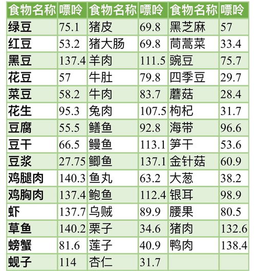 低嘌呤食物排行榜：一日三餐照着吃