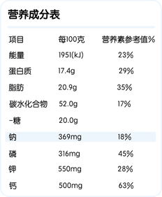 低盐饮食怎么做到？每天5克盐的量化方法
