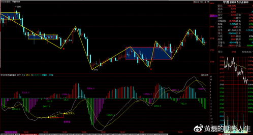 扭转黄金6小时怎么判断