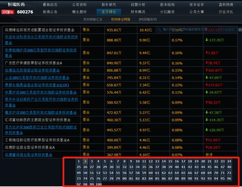000831工银医疗保健基金：000831工银医疗保健基金与医药健康板块投资分析