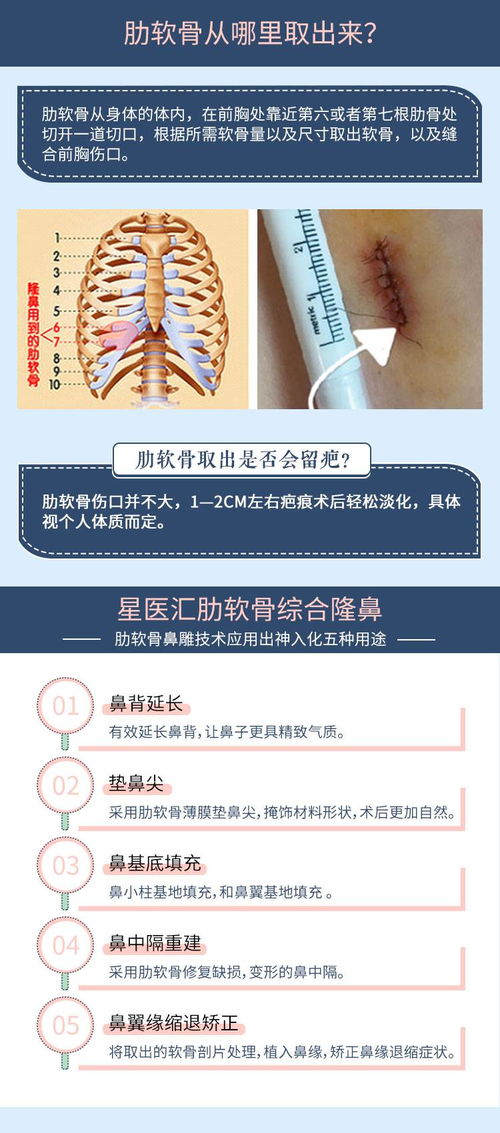 整形,医院,专业,哪些,标准