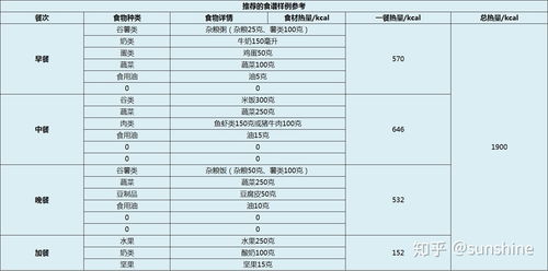 减肥一天摄入多少大卡，热量计算器怎么用