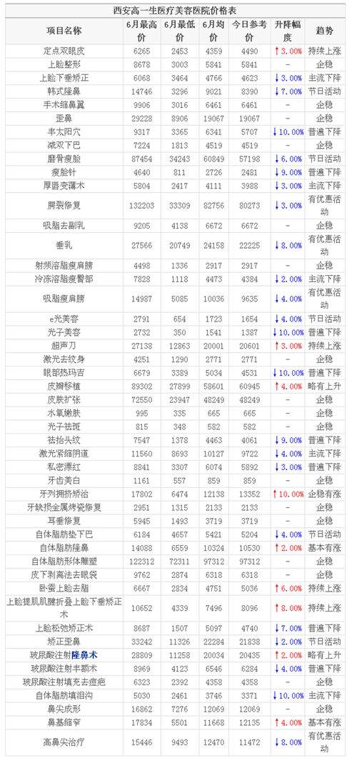 上海第九整形美容医院价格表2024：上海第九整形美容医院价格表与项目费用