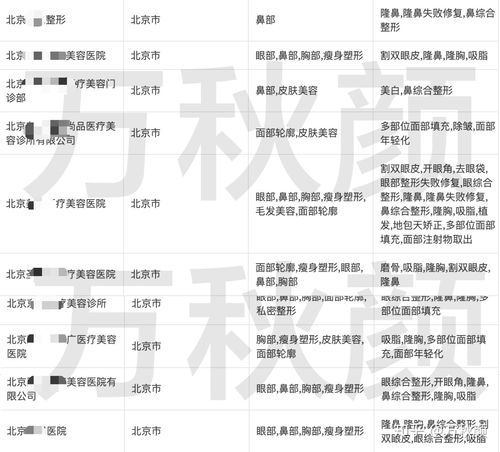 北京八大处整形医院怎么挂号？北京八大处整形医院预约流程与专家